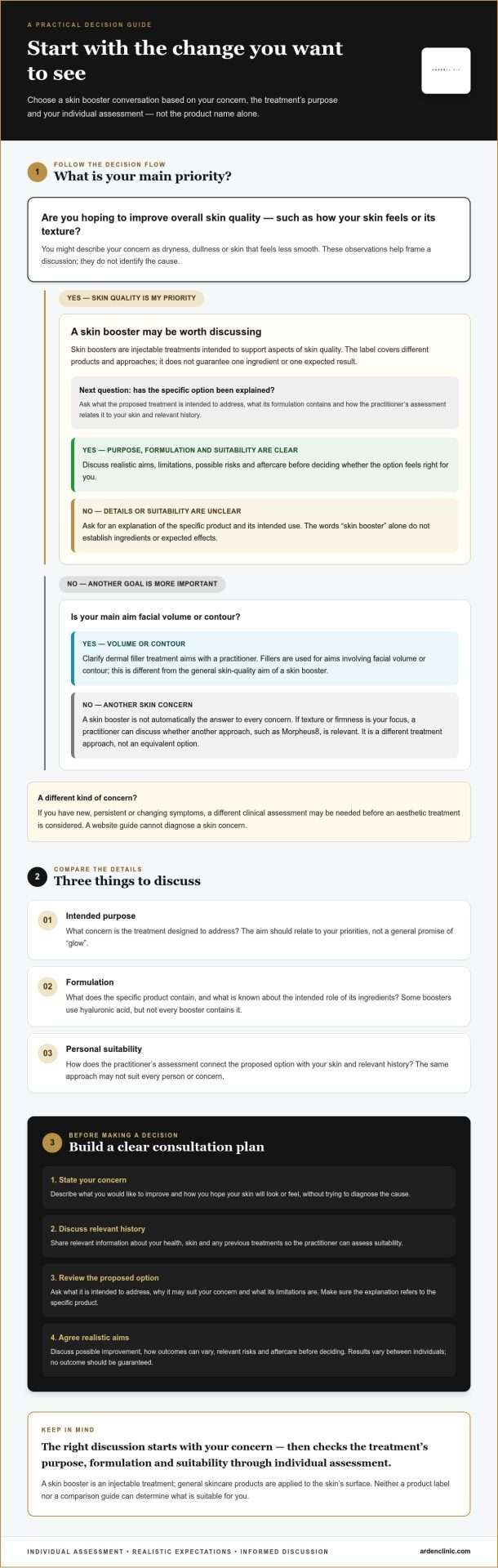 How to Choose the Right Skin Booster: A Practical Guide