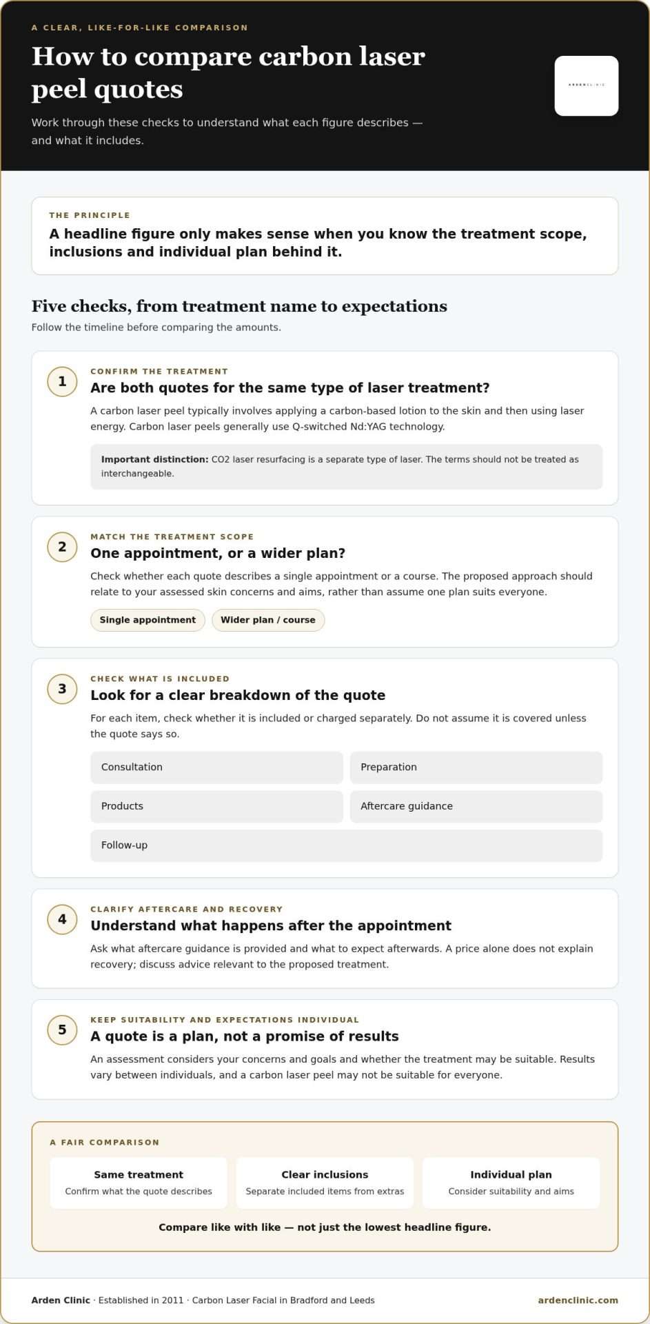 Cost of Carbon Laser Peel UK: What Shapes Your Treatment Quote?